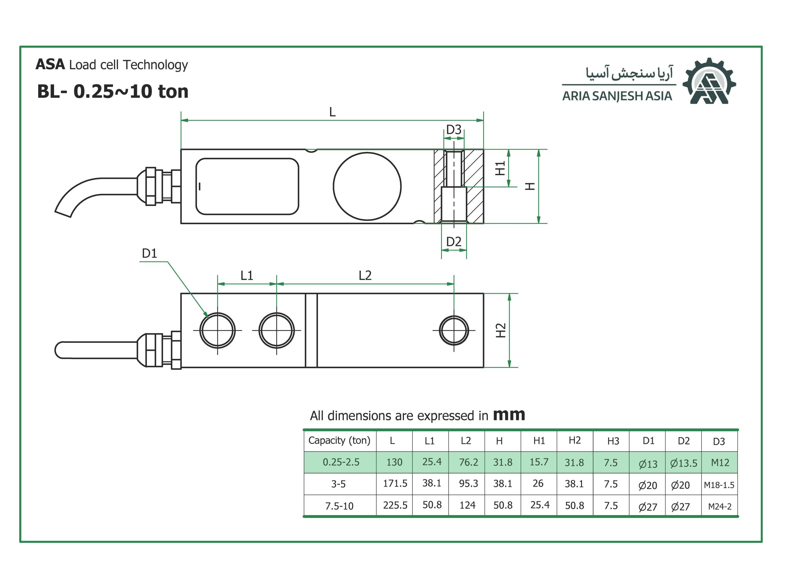 لودسل BLC-2TON