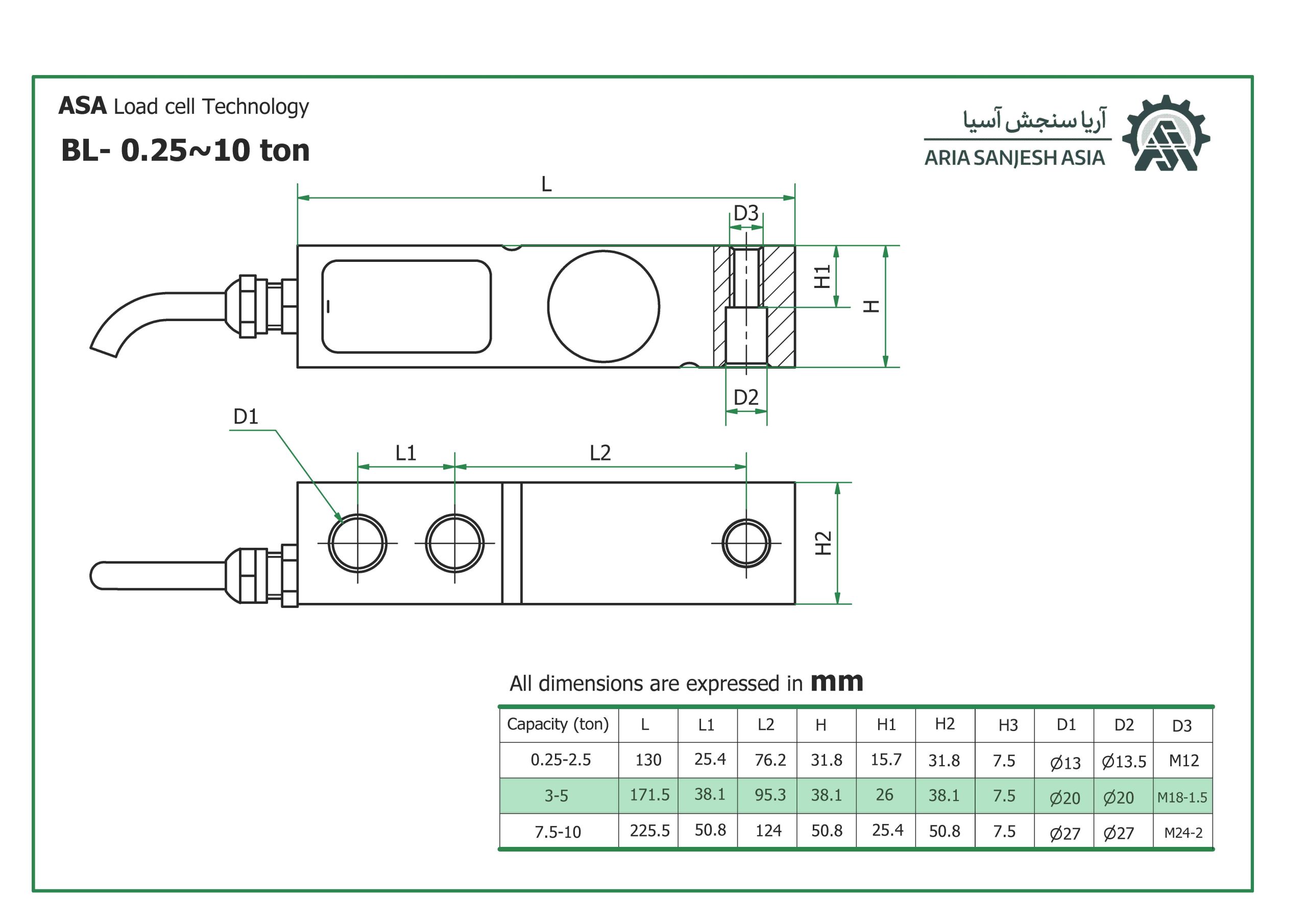لودسل BLC-5TON
