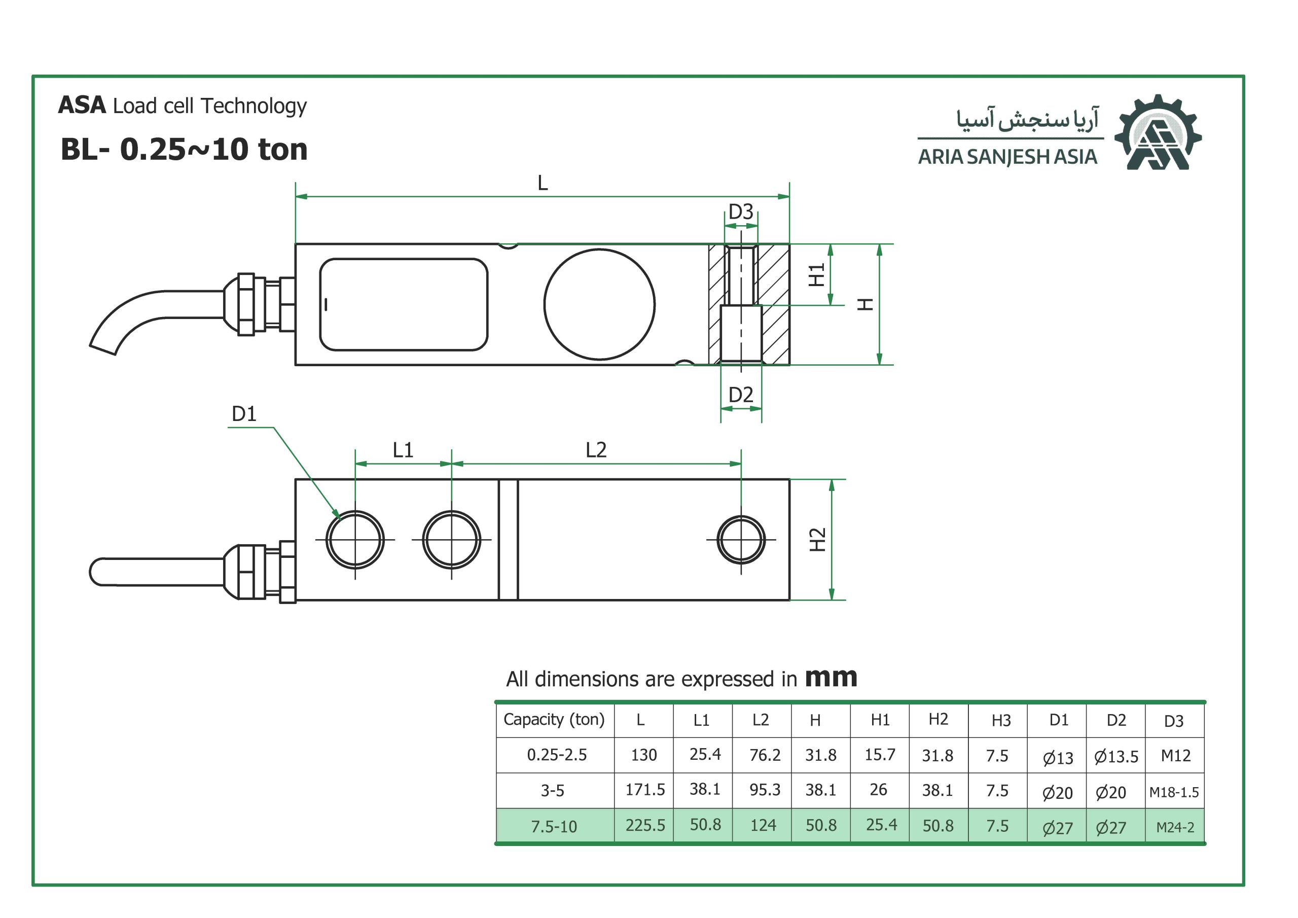لودسل BLC-10TON