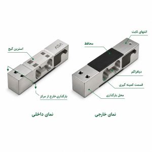 لودسل تک‌پایه یا نقطه‌ای