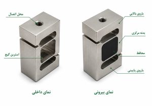 لودسل S-Type