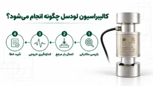 کالیبراسیون لودسل چگونه انجام می&zwnj;شود؟