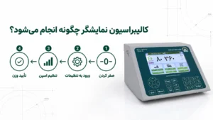کالیبراسیون نمایشگر چگونه انجام می&zwnj;شود؟